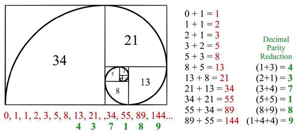 Dãy số Fibonacci