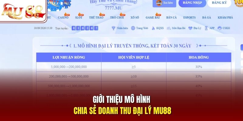 Giới thiệu mô hình chia sẻ doanh thu đại lý mu88